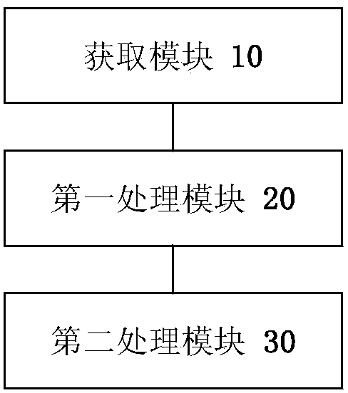 Target detection method and device