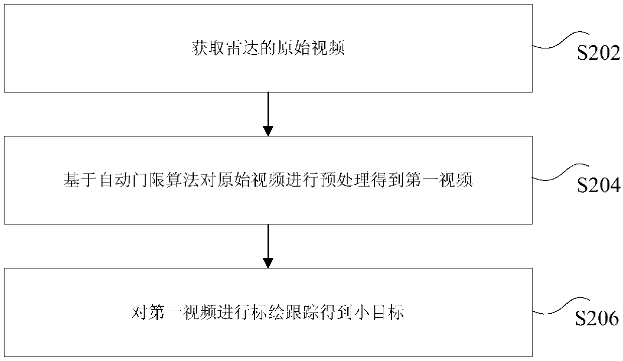 Target detection method and device