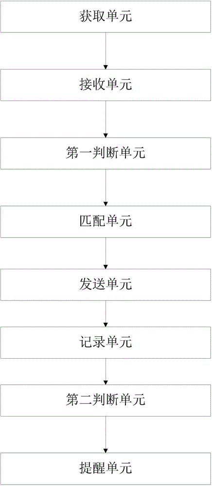 Intelligent deposit locker system, intelligent depositing method and device