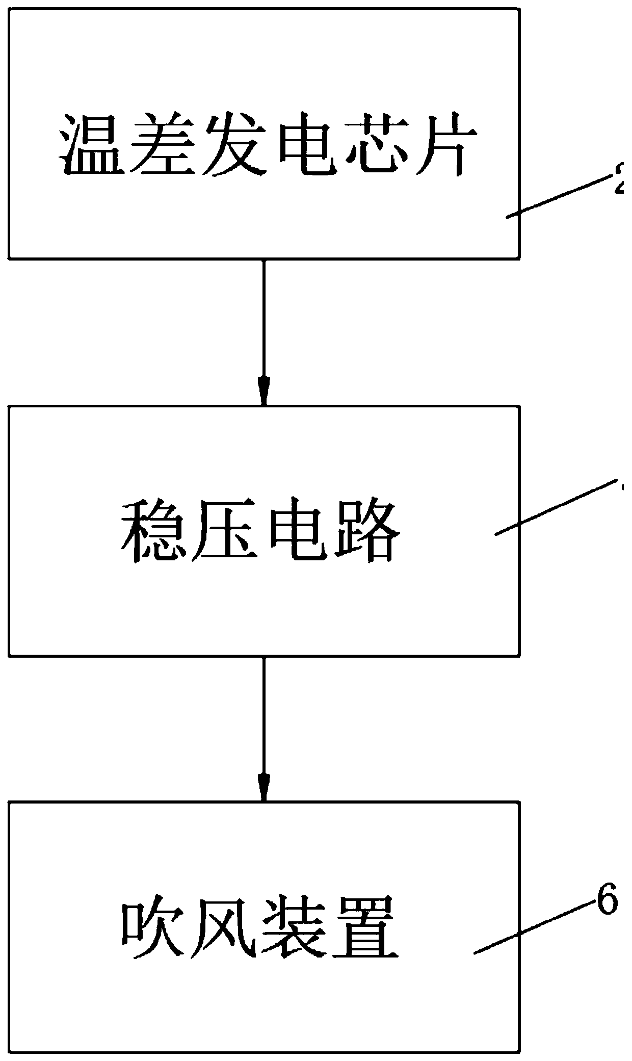 European box-type substation