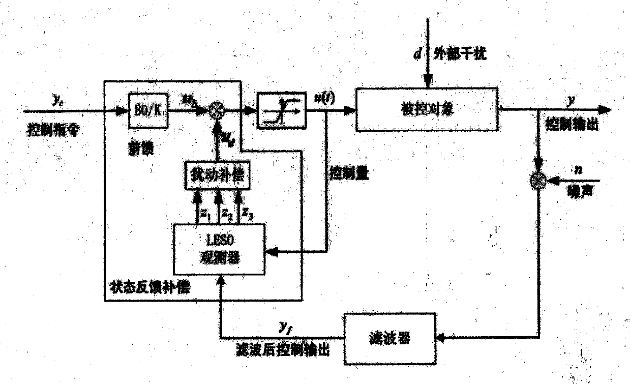 Linear extended state observer-based composite control system and design method thereof