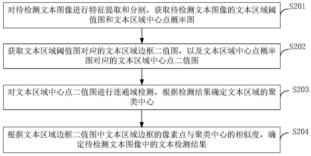 Text detection method and device, electronic equipment and computer storage medium