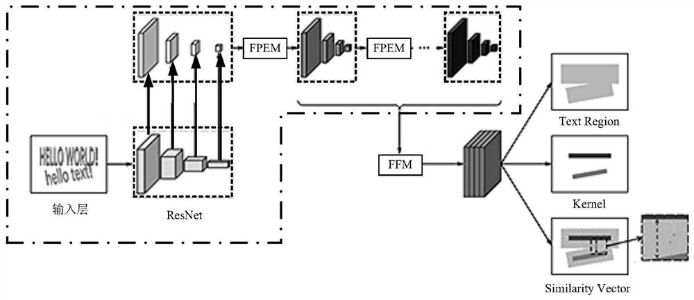 Text detection method and device, electronic equipment and computer storage medium