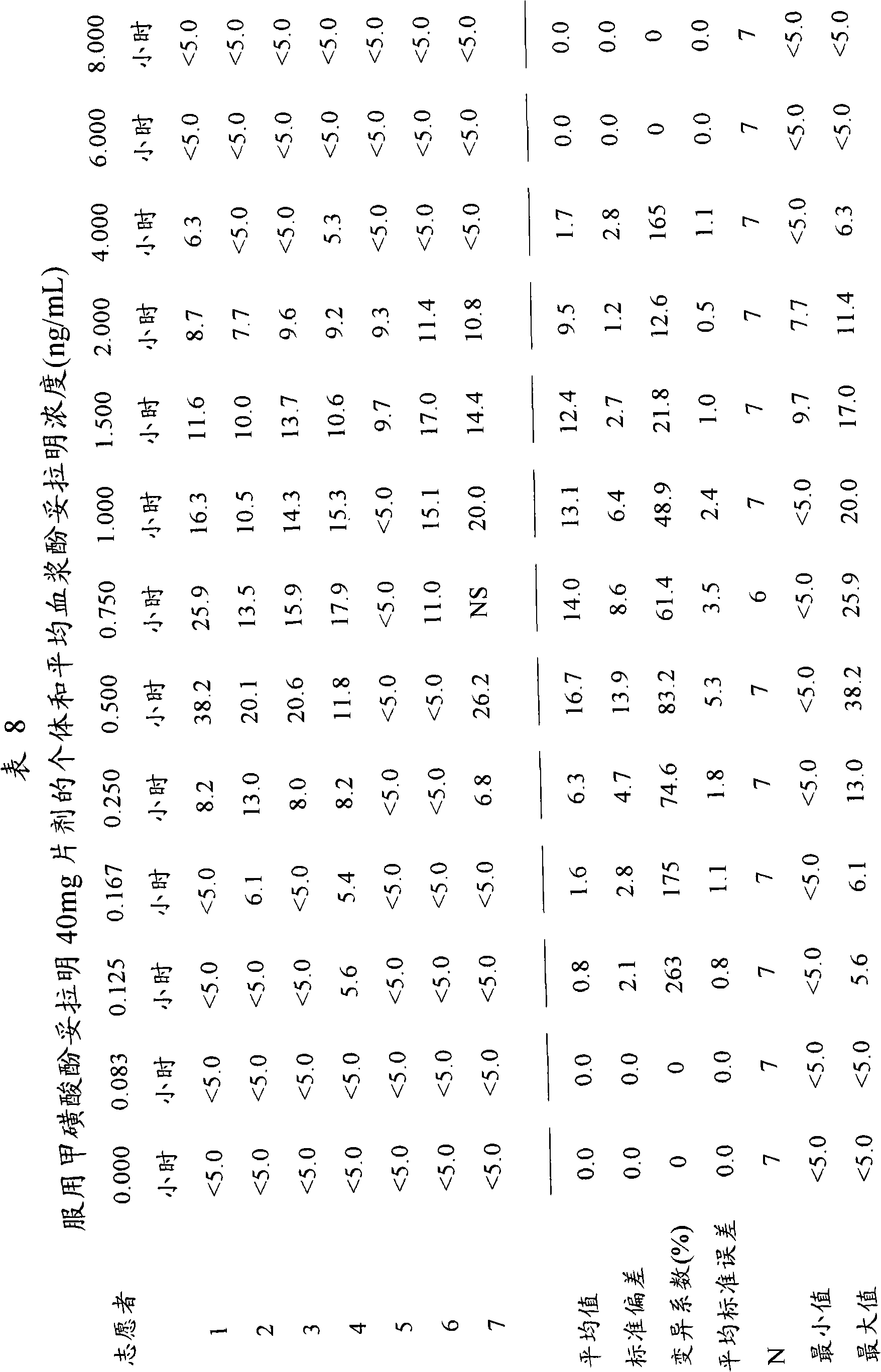 Methods and formulations for modulating the human sexual response