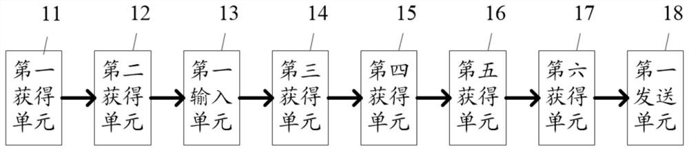 Smart community information sharing method and system