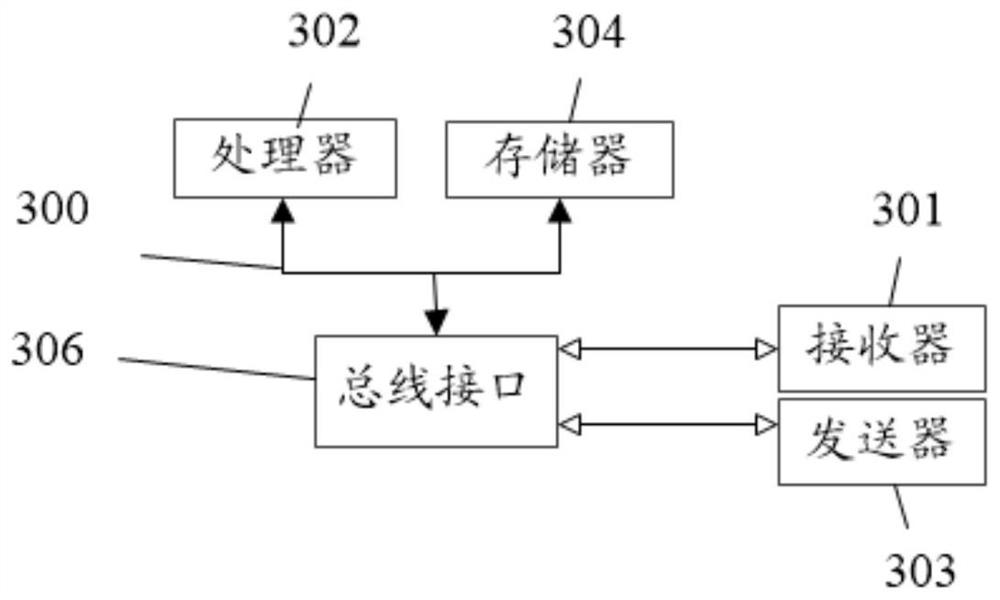 Smart community information sharing method and system