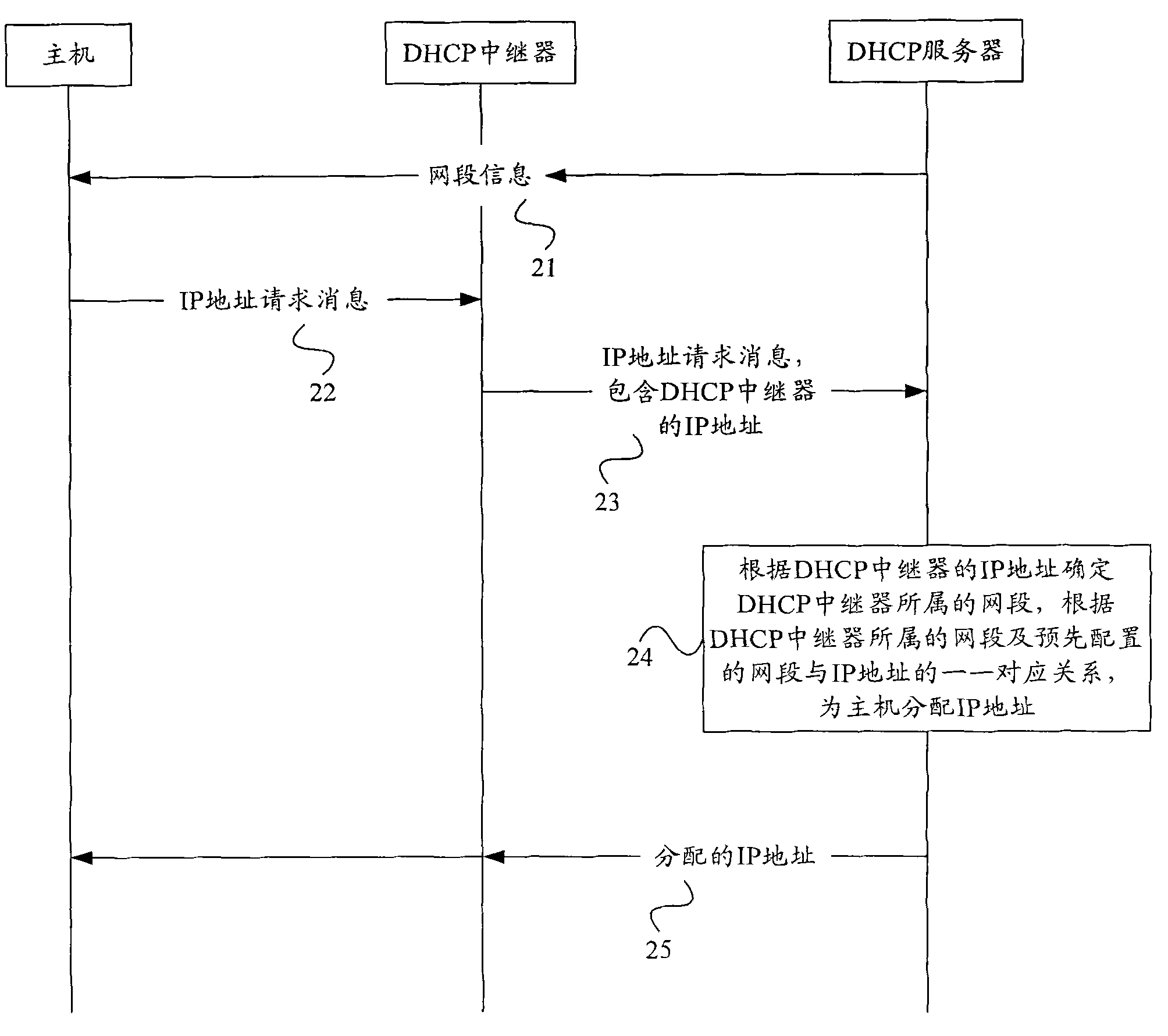 Method for allocating and configuring address, address allocation server and host machine