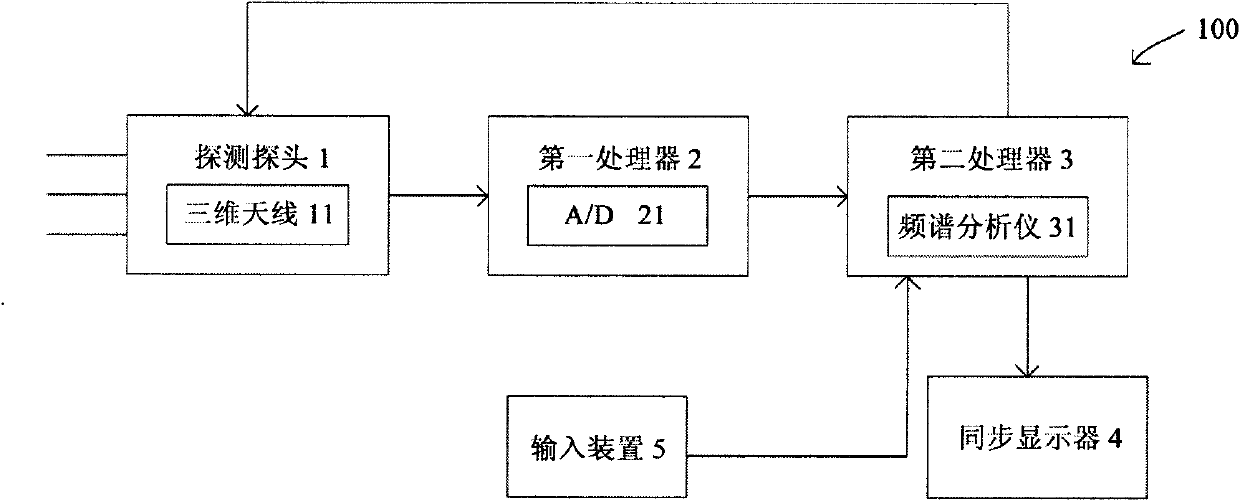 Guiding system and guiding method for non-excavating