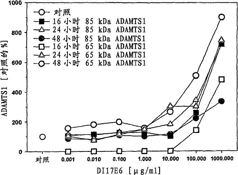 Biomarkers for inhibitors with anti-angiogenic activity