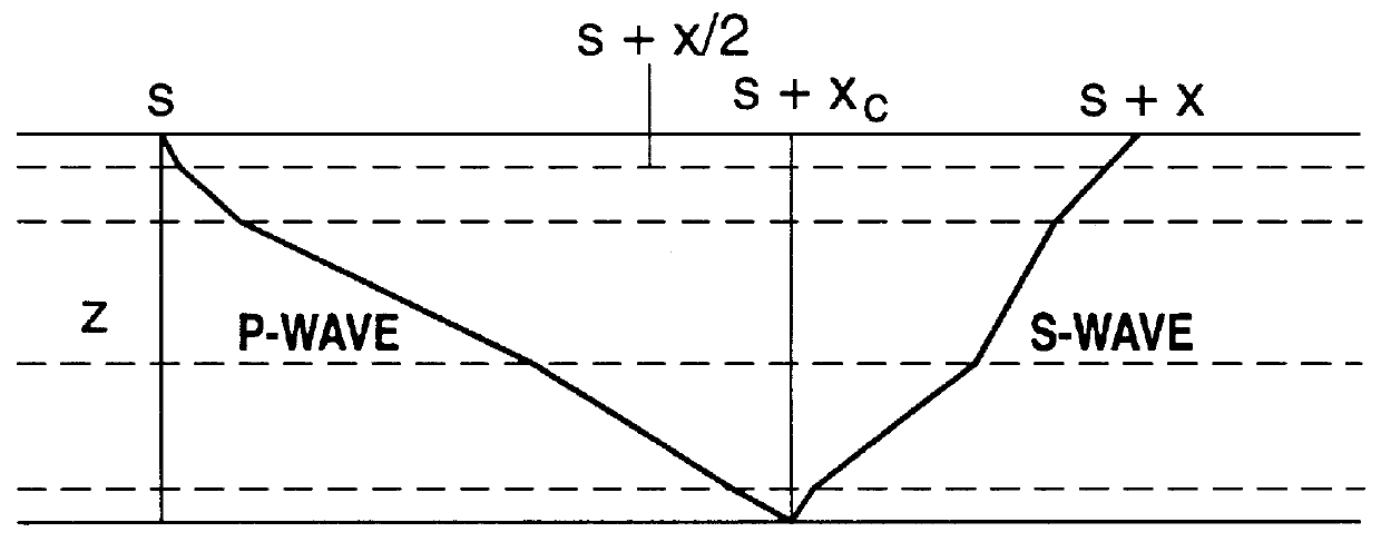 Converted-wave processing in many-layered anisotropic media