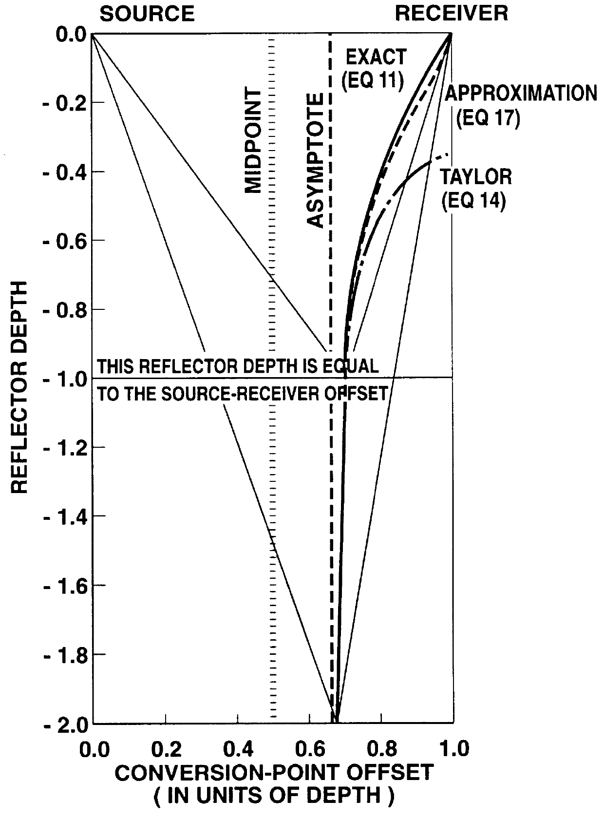 Converted-wave processing in many-layered anisotropic media