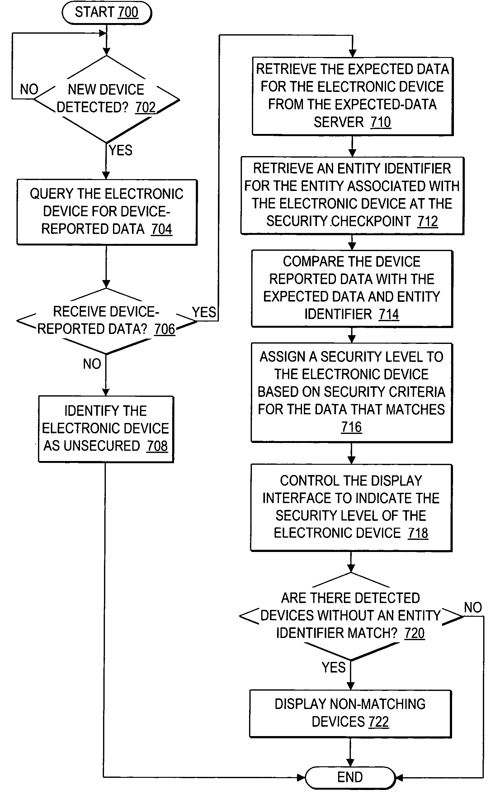 Security screening of electronic devices by device-reported data