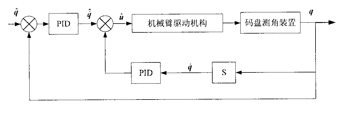 Control method for mechanical arm capture test on air-floating tables