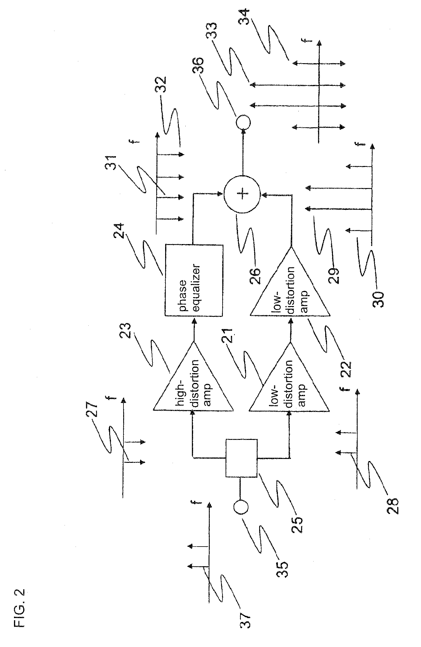 Power amplifier