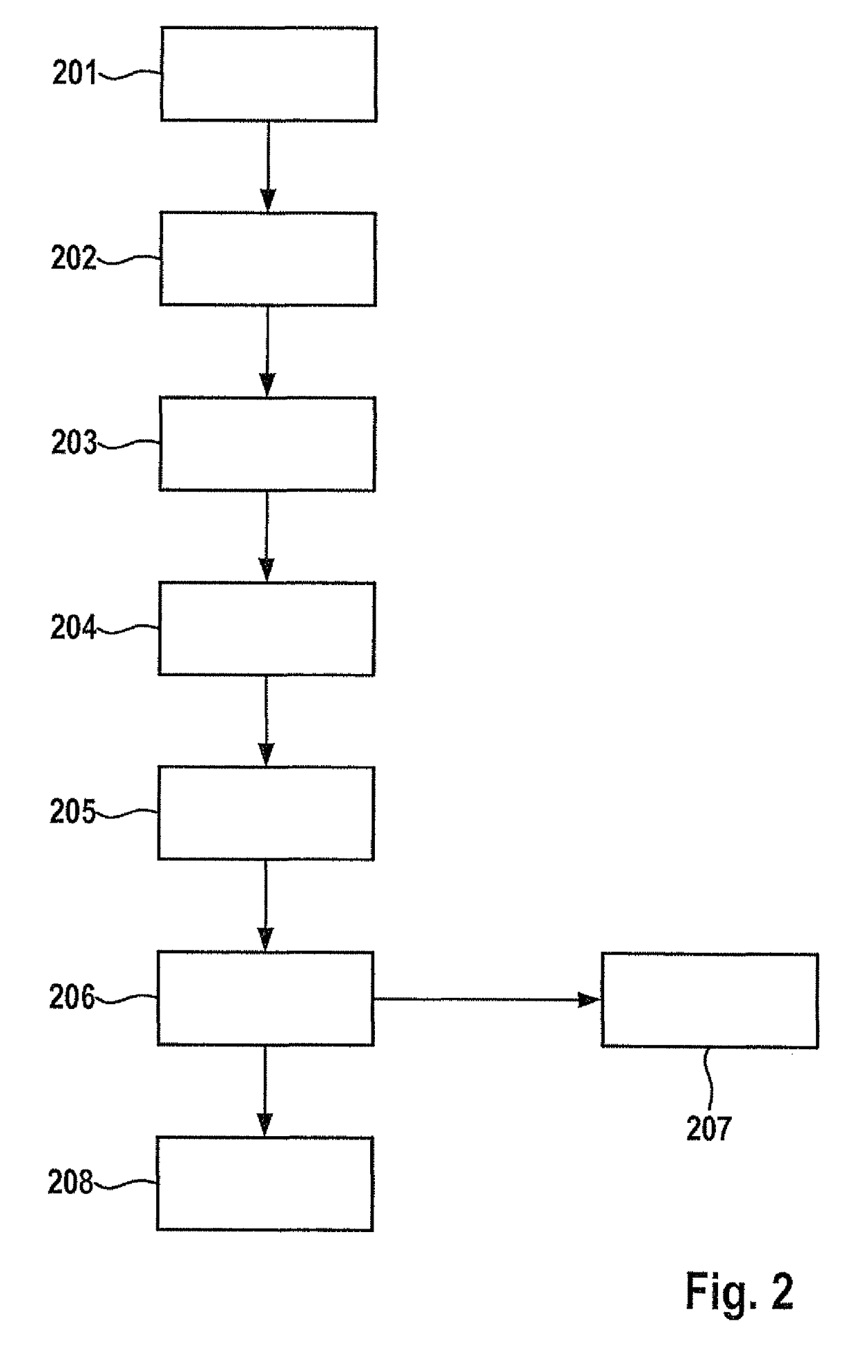 Method and device for testing a computer core in a processor having at least two computer cores