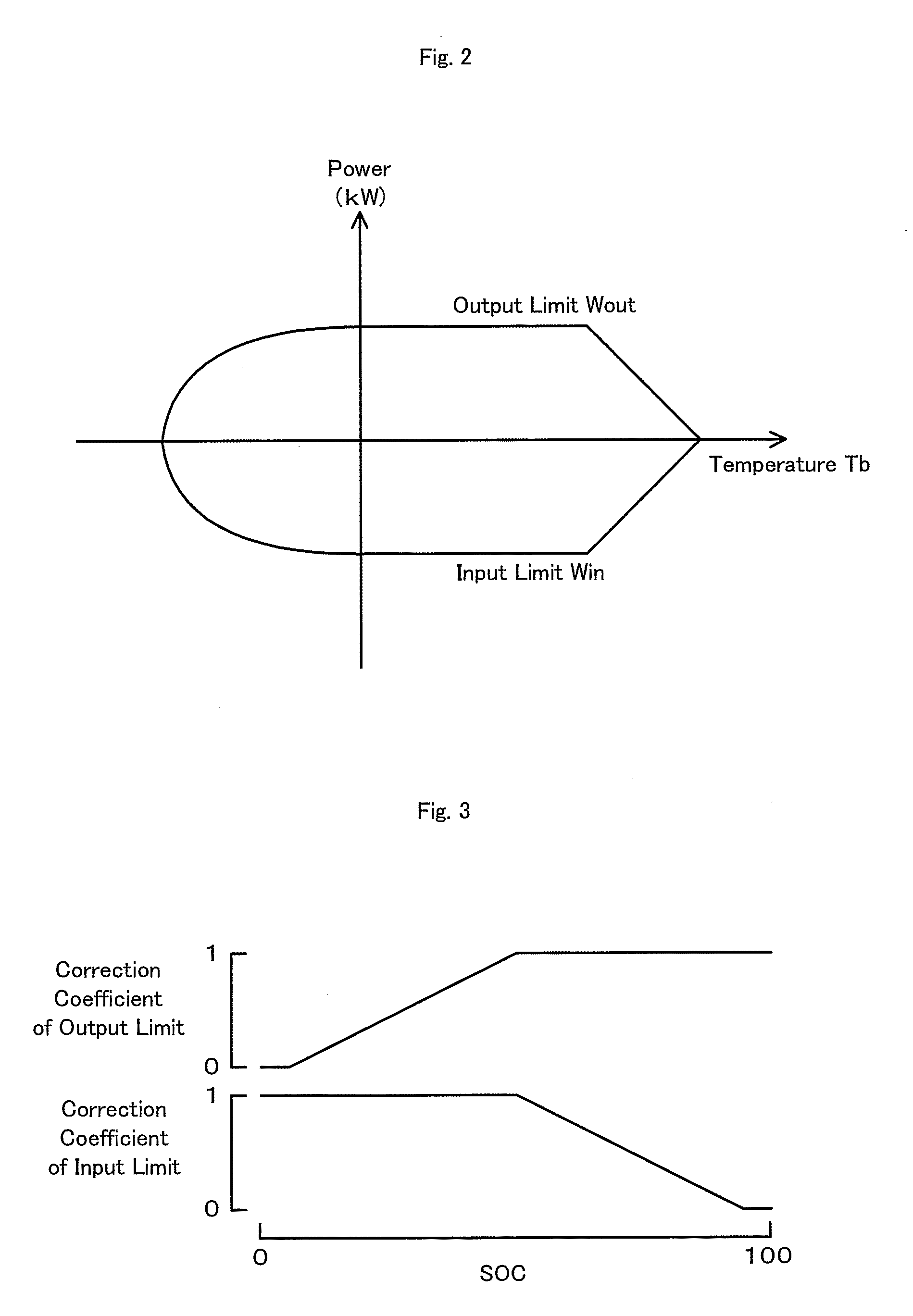 Vehicle and control method thereof