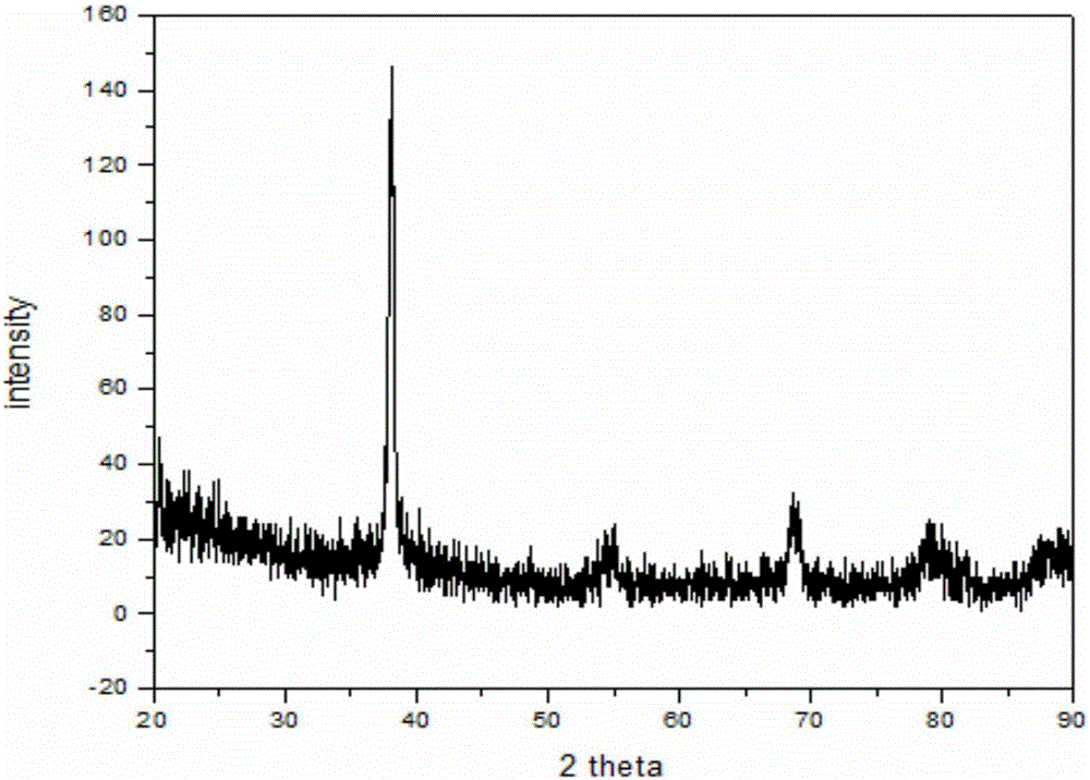 Element N and O co-doped ti-based amorphous composite and preparation method thereof