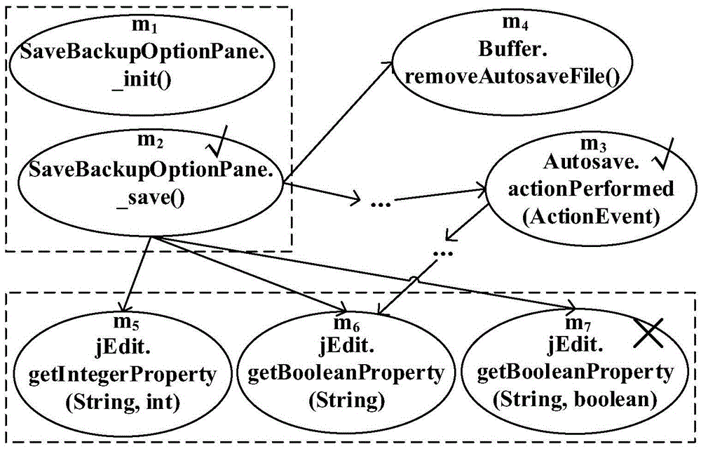 Demand tracking system and method based on user feedback