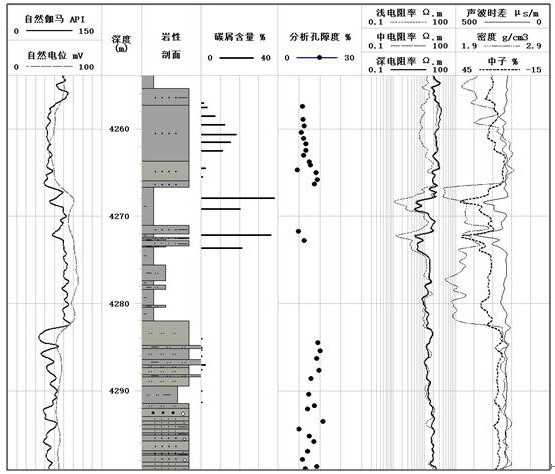 Method for calculating porosity of carbon-scrap-containing clastic rock reservoir through geophysical logging