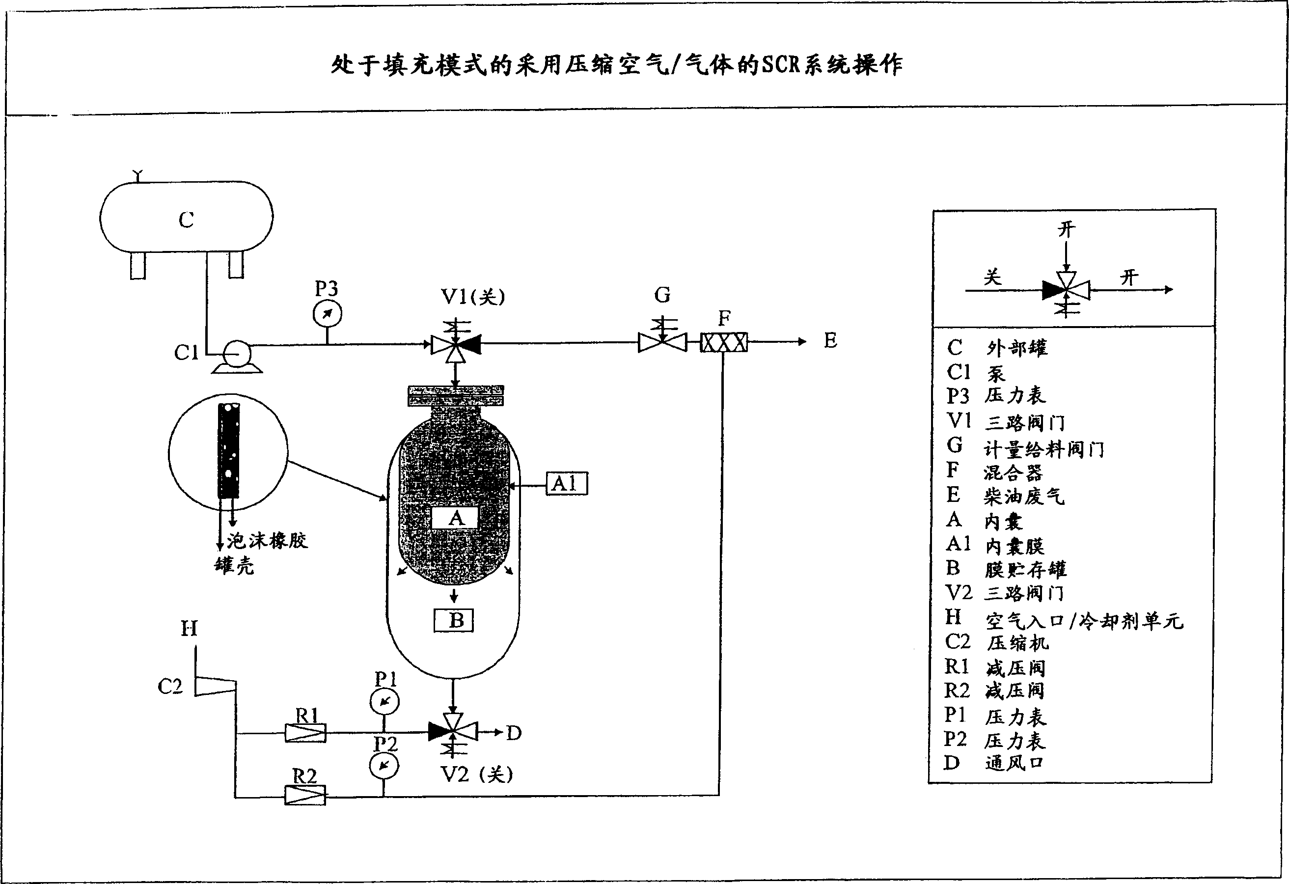 Method and appts. for reducing discharge of nitrogen oxide in selective catalytic reduction system