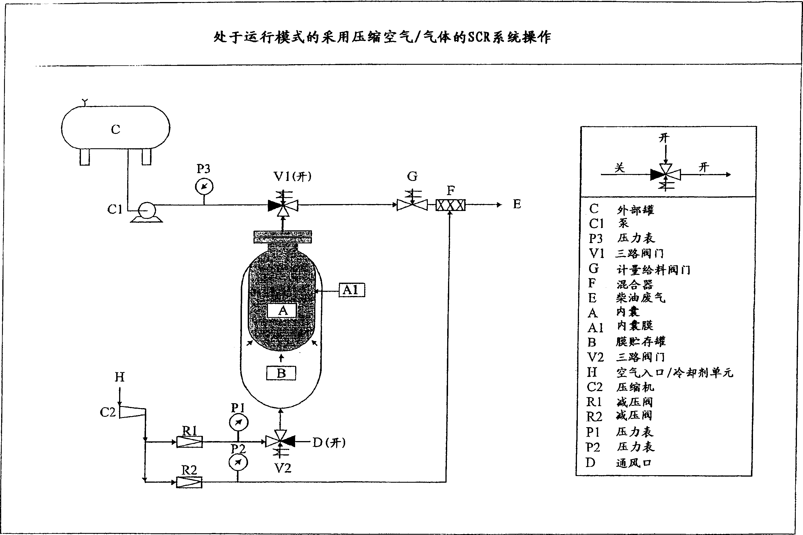 Method and appts. for reducing discharge of nitrogen oxide in selective catalytic reduction system