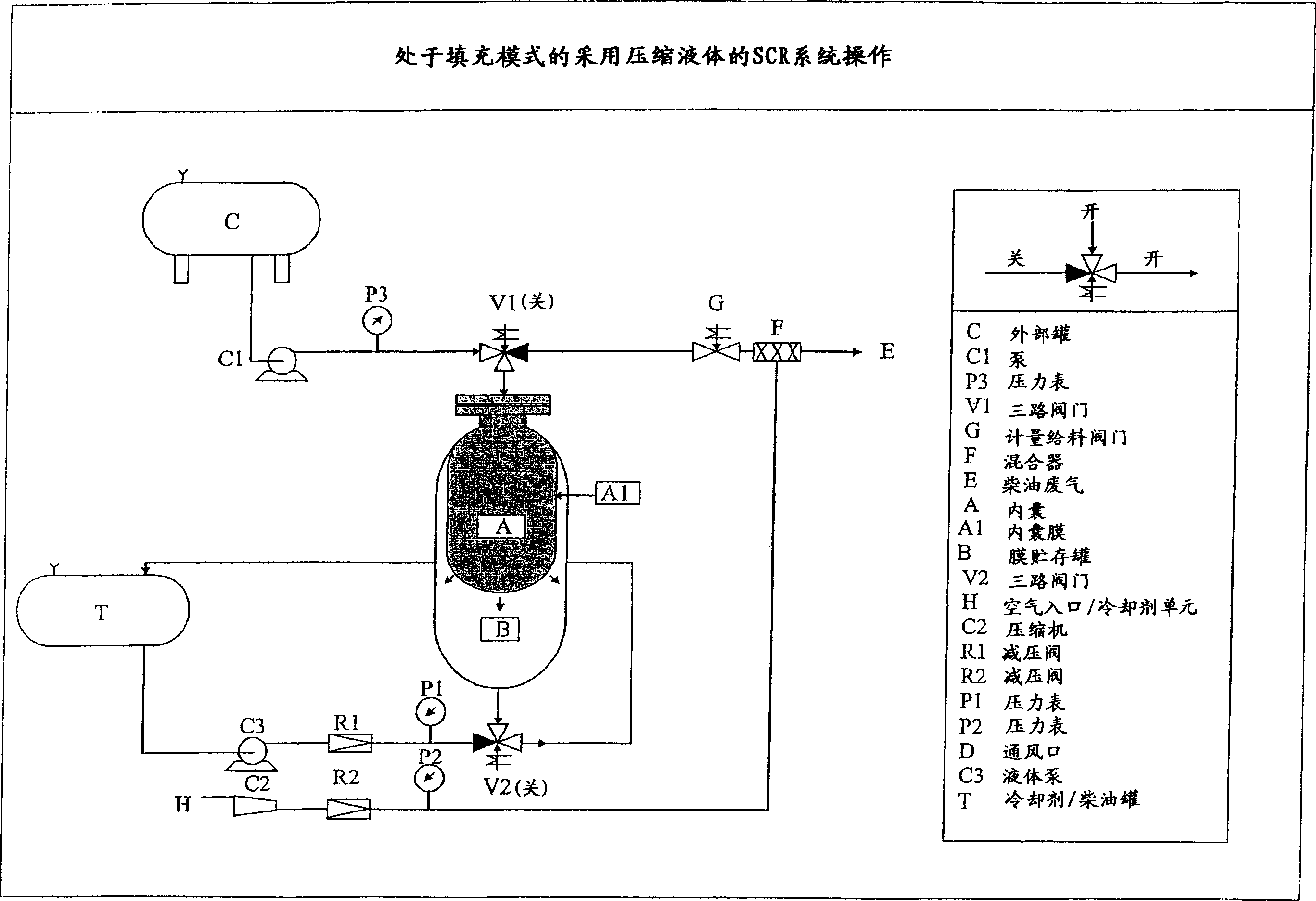 Method and appts. for reducing discharge of nitrogen oxide in selective catalytic reduction system