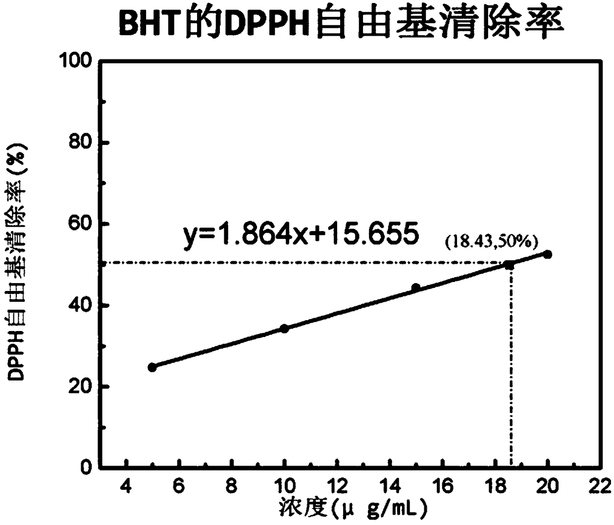 Thioether type compound as well as synthesis method and application thereof