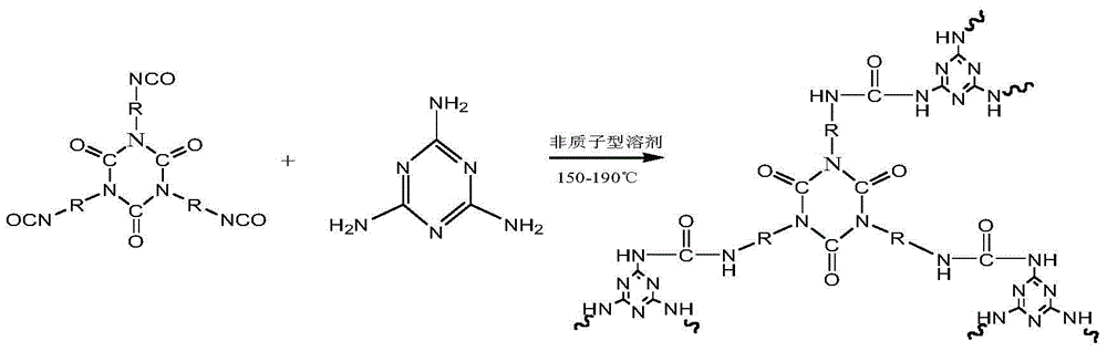 Preparation method of porous polymer