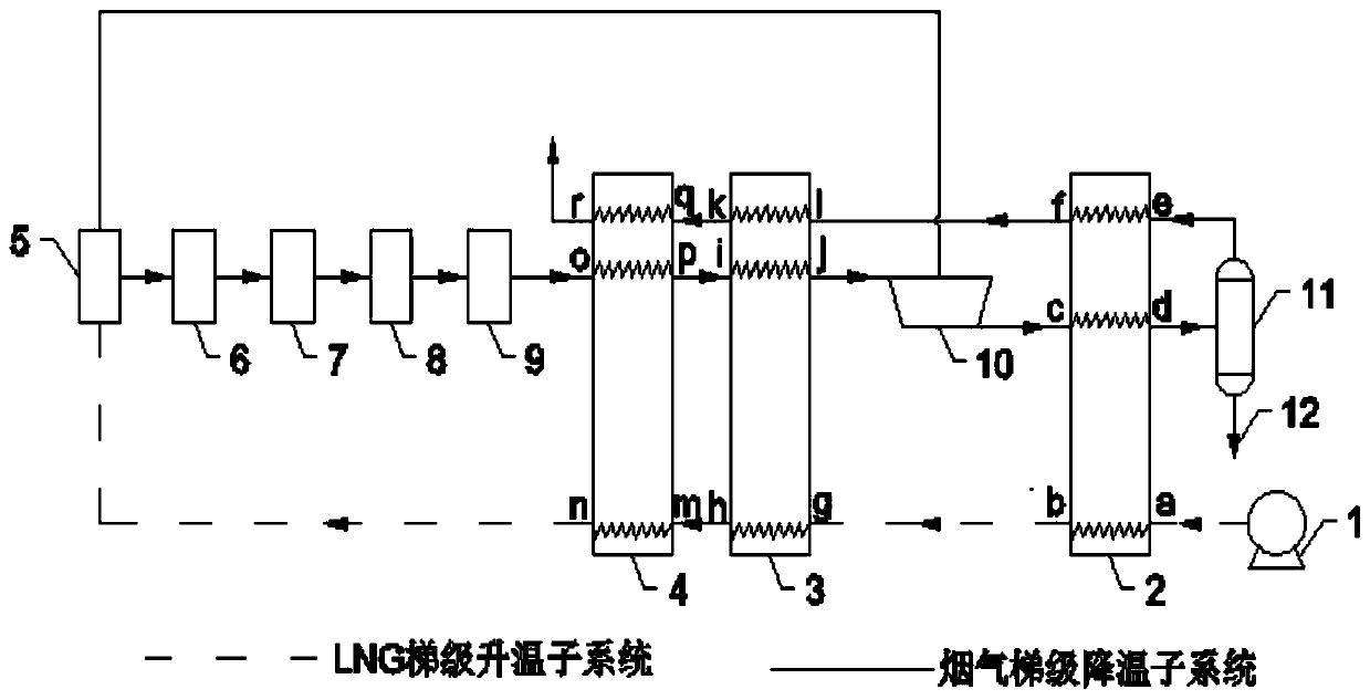 Zero discharge power system for performing cascade composite recycling recovery on CO2 by utilizing LNG cold energy