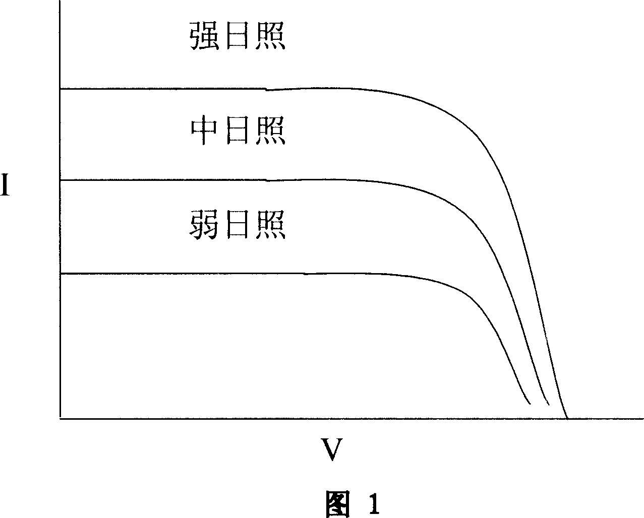 Maximum power tracing method for solar power system and solar power device