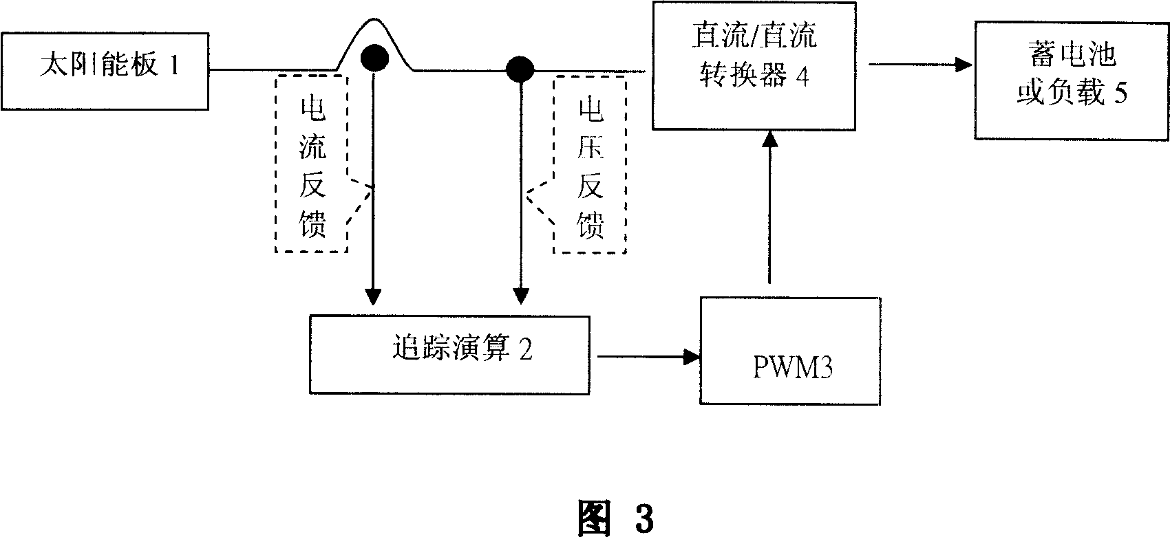 Maximum power tracing method for solar power system and solar power device