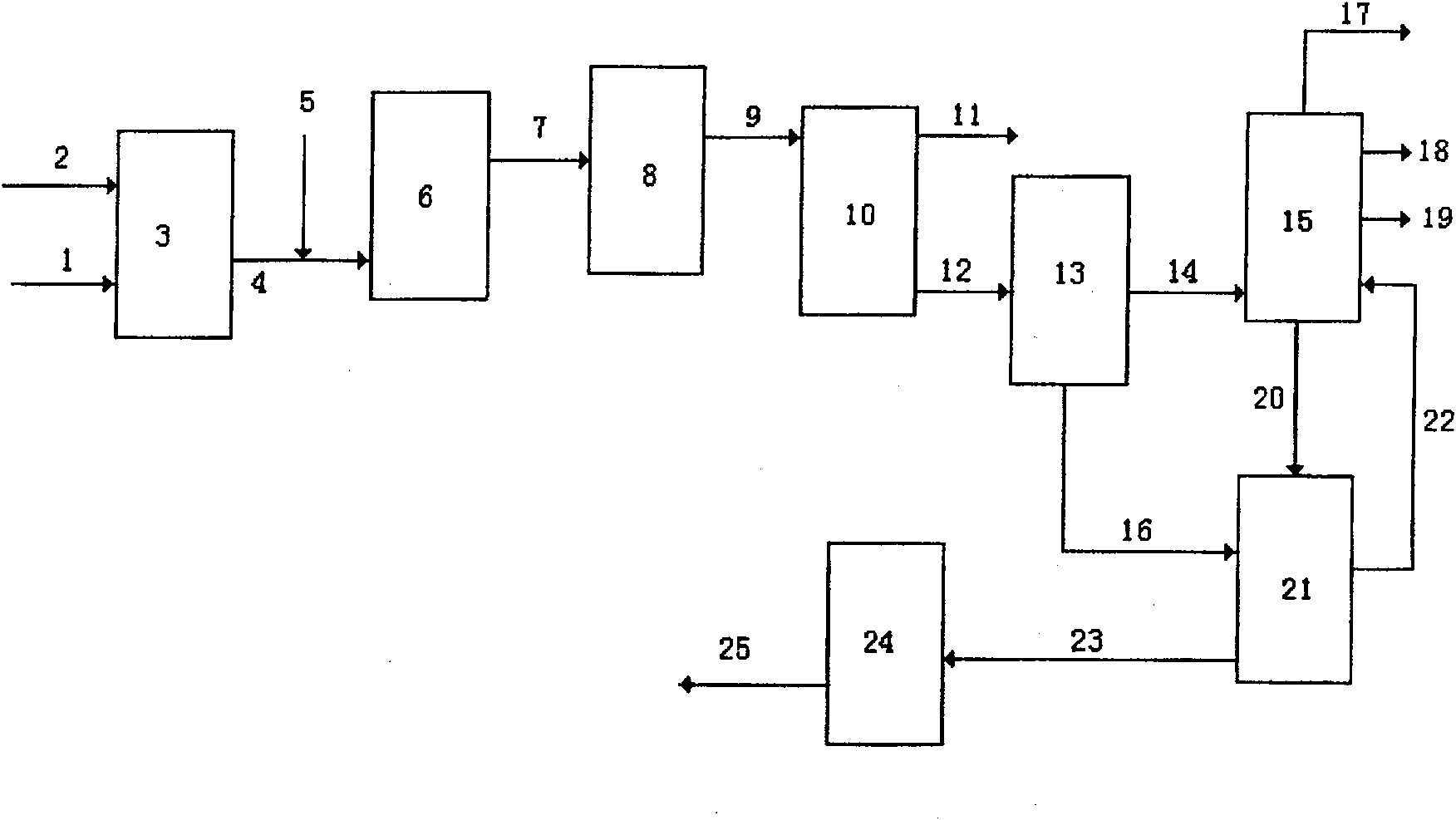 Heavy oil and residual oil combined treating process