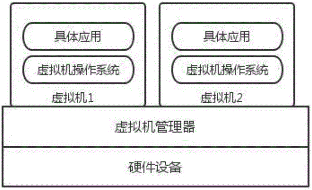 Method and system for dispatching high-performance parallel application on cloud platform