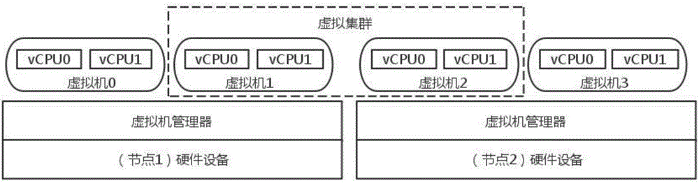 Method and system for dispatching high-performance parallel application on cloud platform