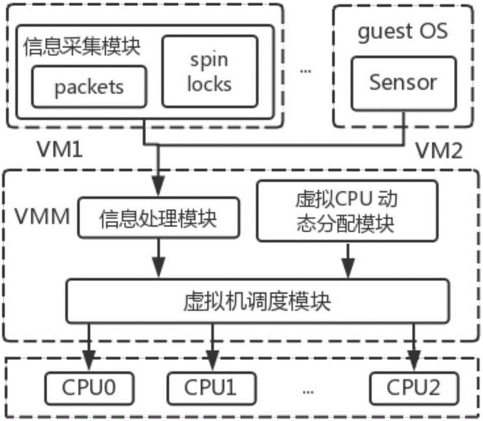 Method and system for dispatching high-performance parallel application on cloud platform