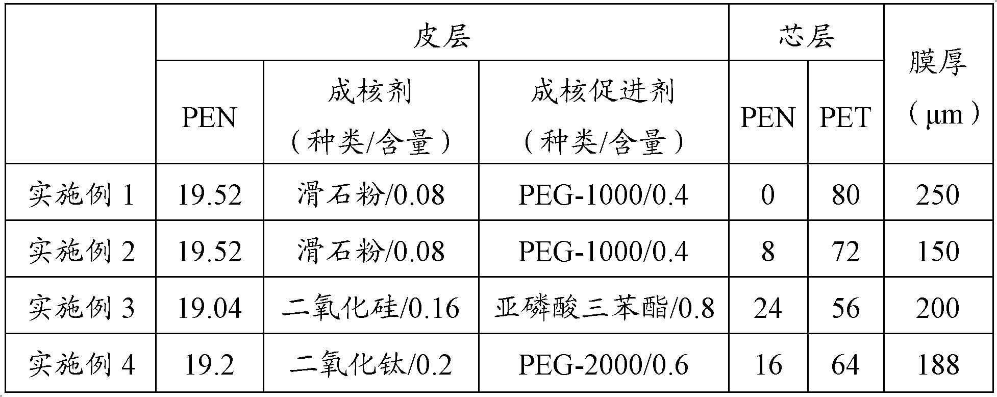 High-barrier polyester film and its preparation method