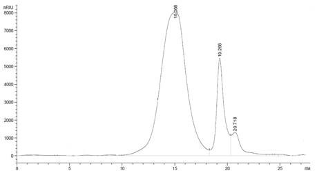 A method for the directional preparation of low-viscosity and ultra-low-viscosity alginate by enzymatic method based on ion regulation