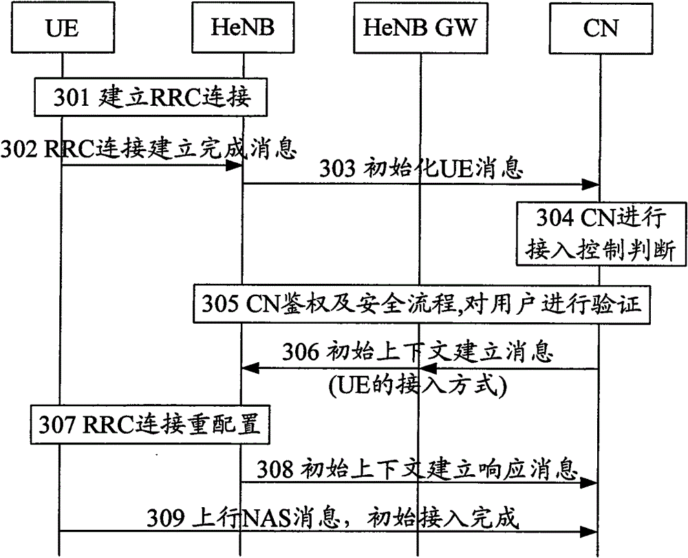 Method and device for implementing auxiliary access control judgment