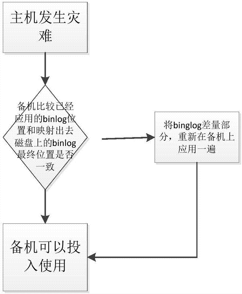 MySQL database replication method based on ISER protocol