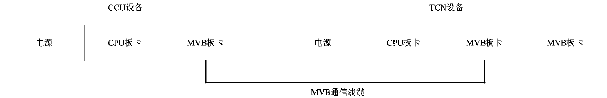 Network control device and train network control system