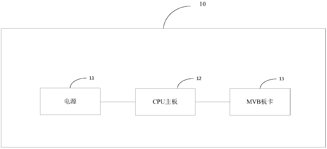 Network control device and train network control system