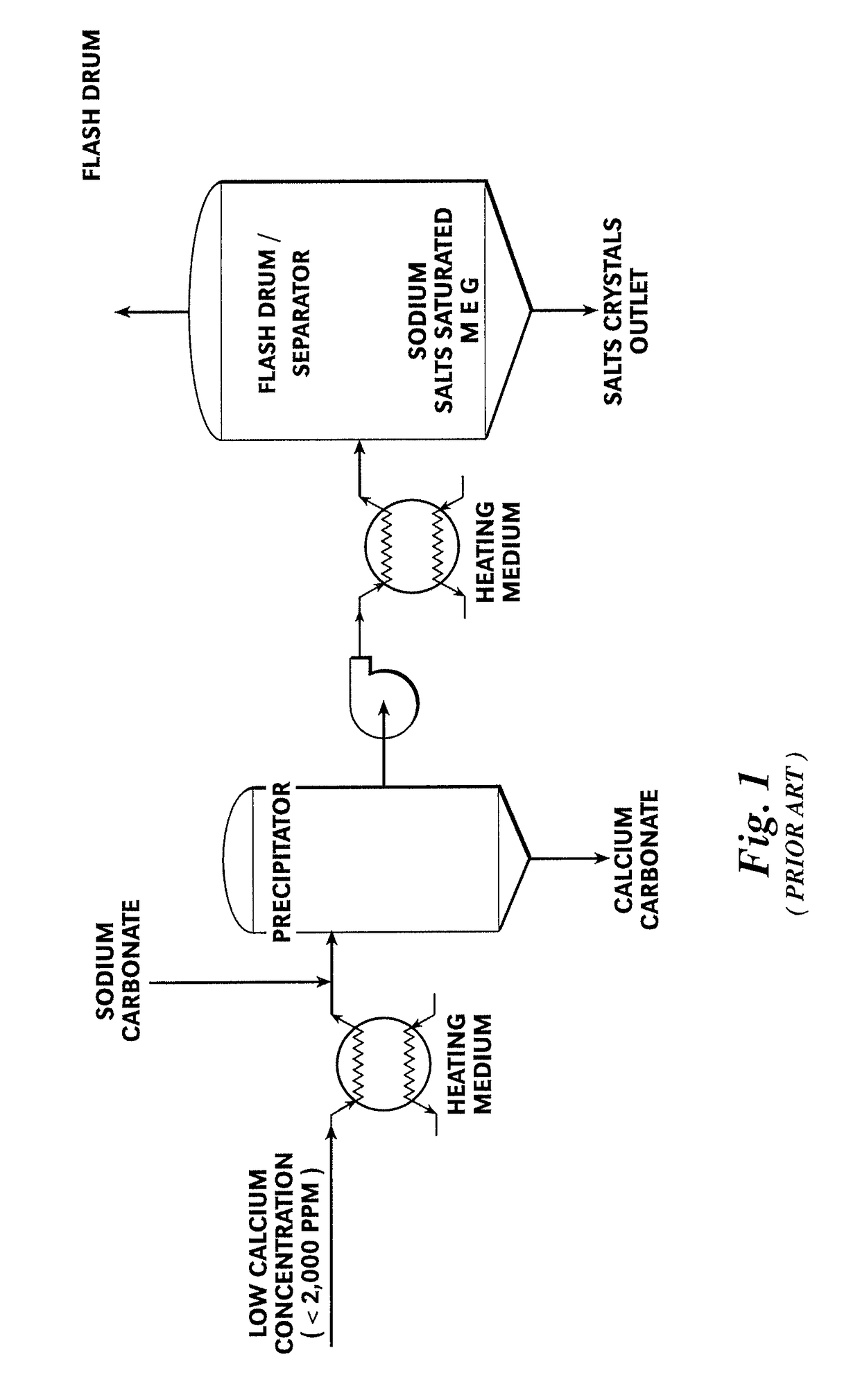 Process scheme to improve divalent metal salts removal from mono ethylene glycol (MEG)