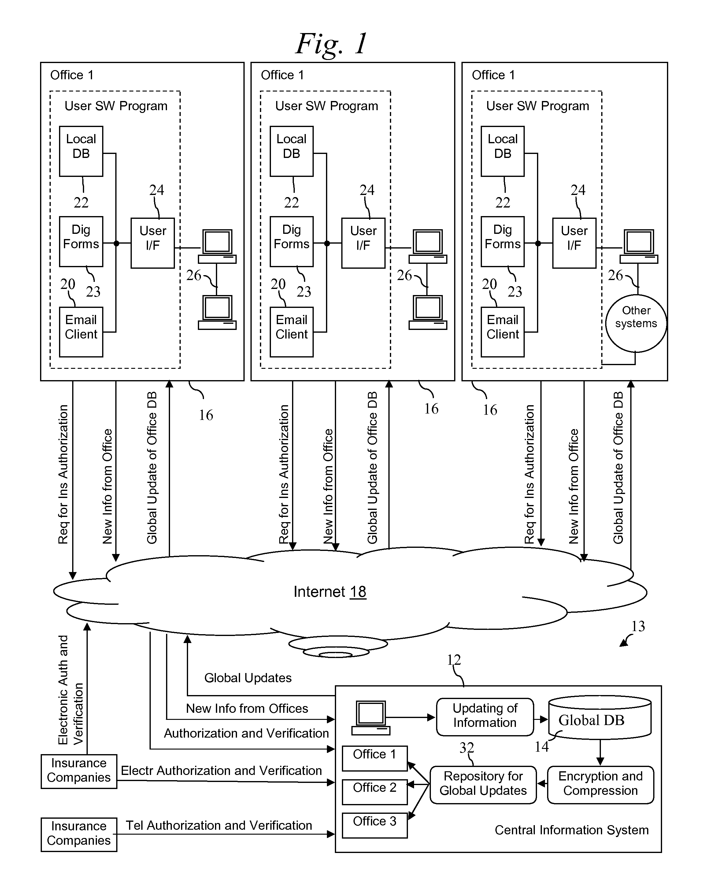 Healthcare information network