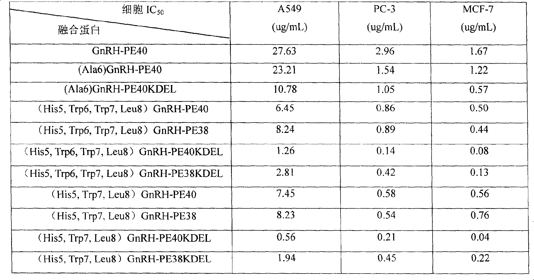 High-endophilicity targeting amalgamation protein