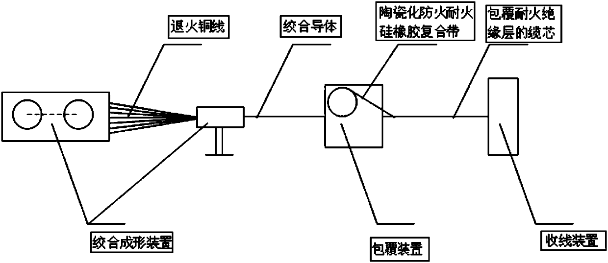 Flame-retardant and fire-resistant DC power cable for rail transit, and manufacturing system and method