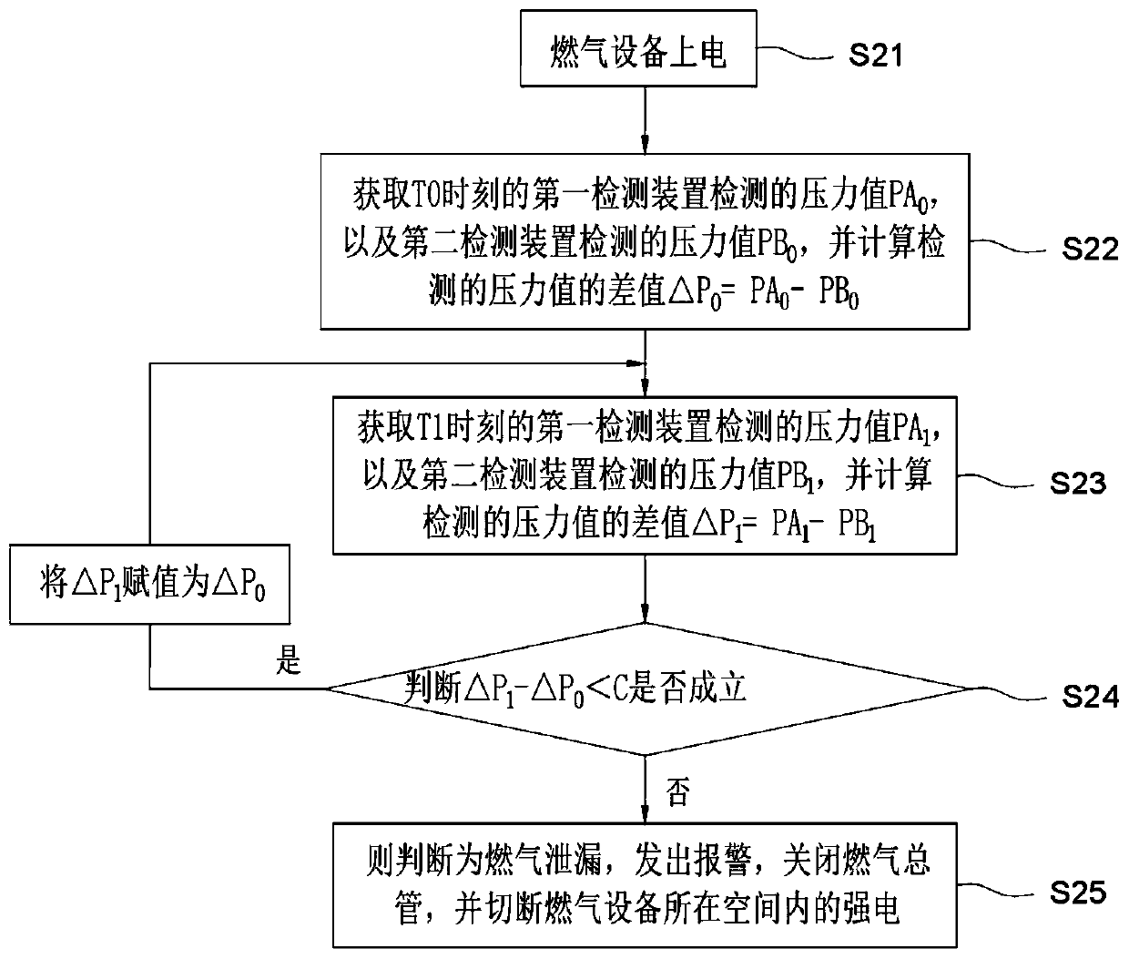 Gas device and gas leakage detection method thereof