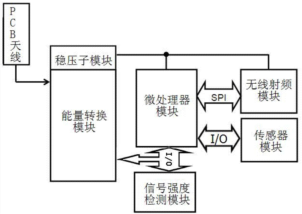 Wireless charging node capable of monitoring signal strength in real time