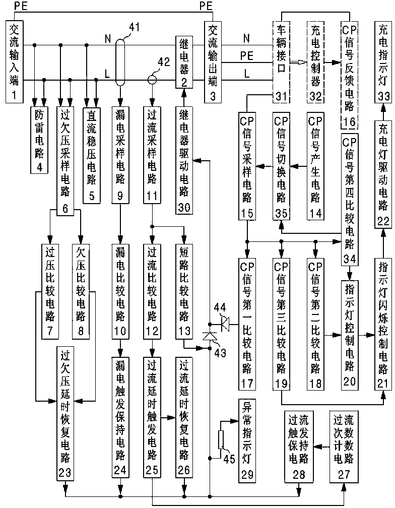 Protection circuit of electric vehicle charging controller