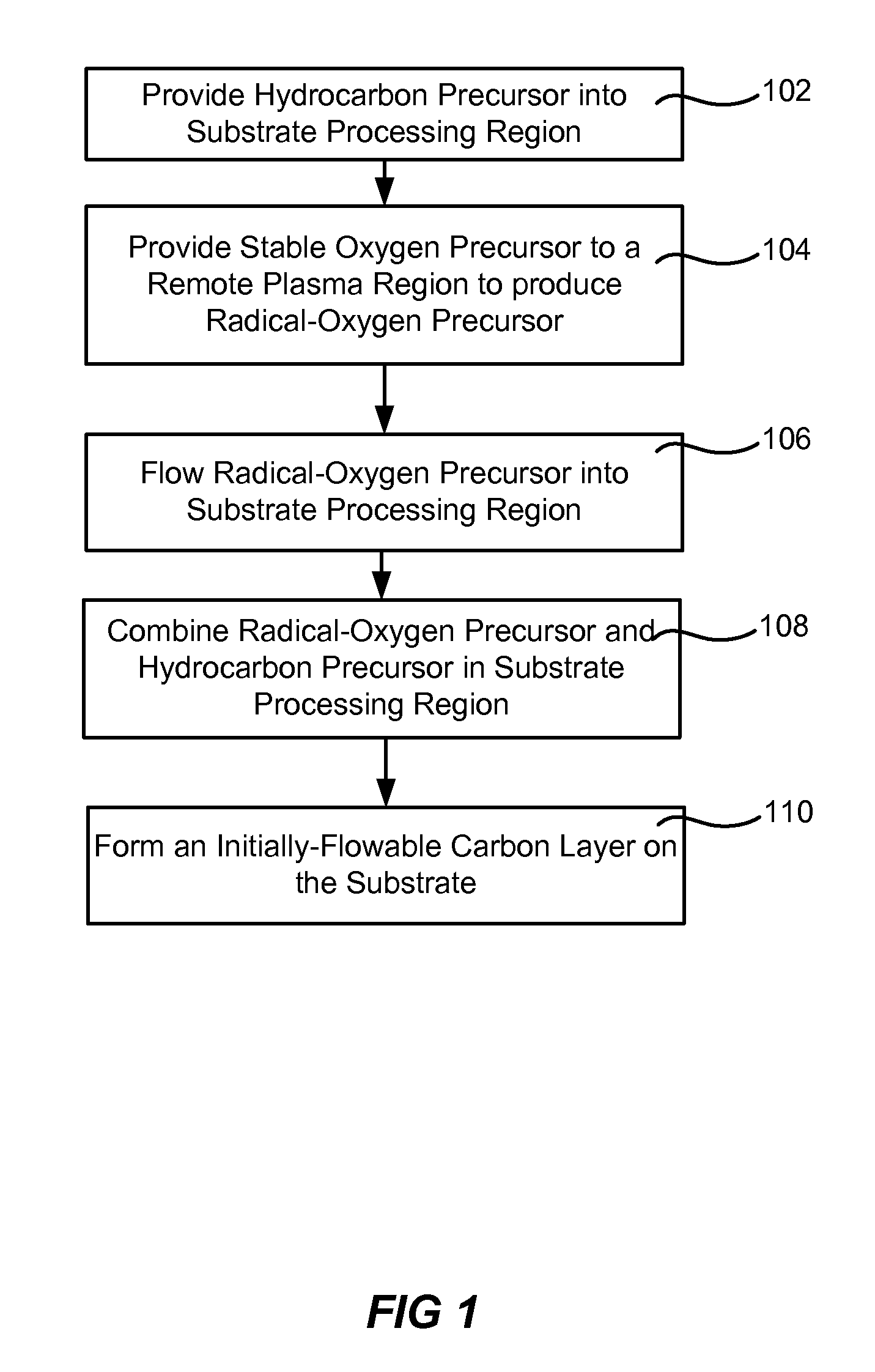 Flowable carbon for semiconductor processing