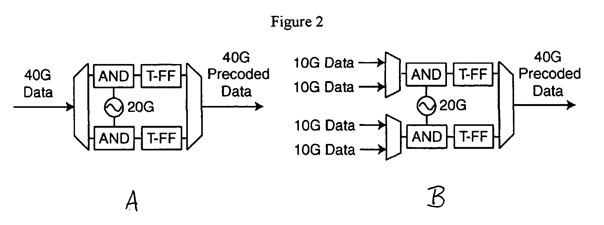 Method and apparatus for optical transmission